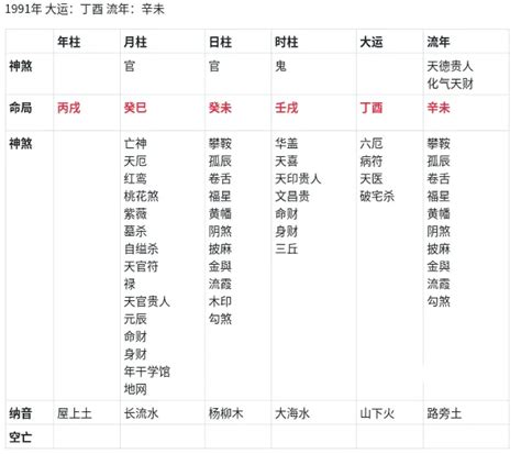 金輿 八字|批八字 金輿在各柱的意思詳解